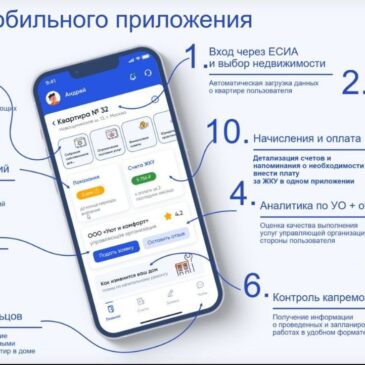 Мобильное приложение Госуслуги.Дом — удобный способ оплатить счета за ЖК